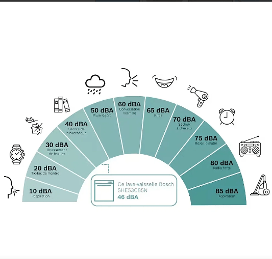 Bosch 300 Series SHE53C85N Dishwasher, 24 inch