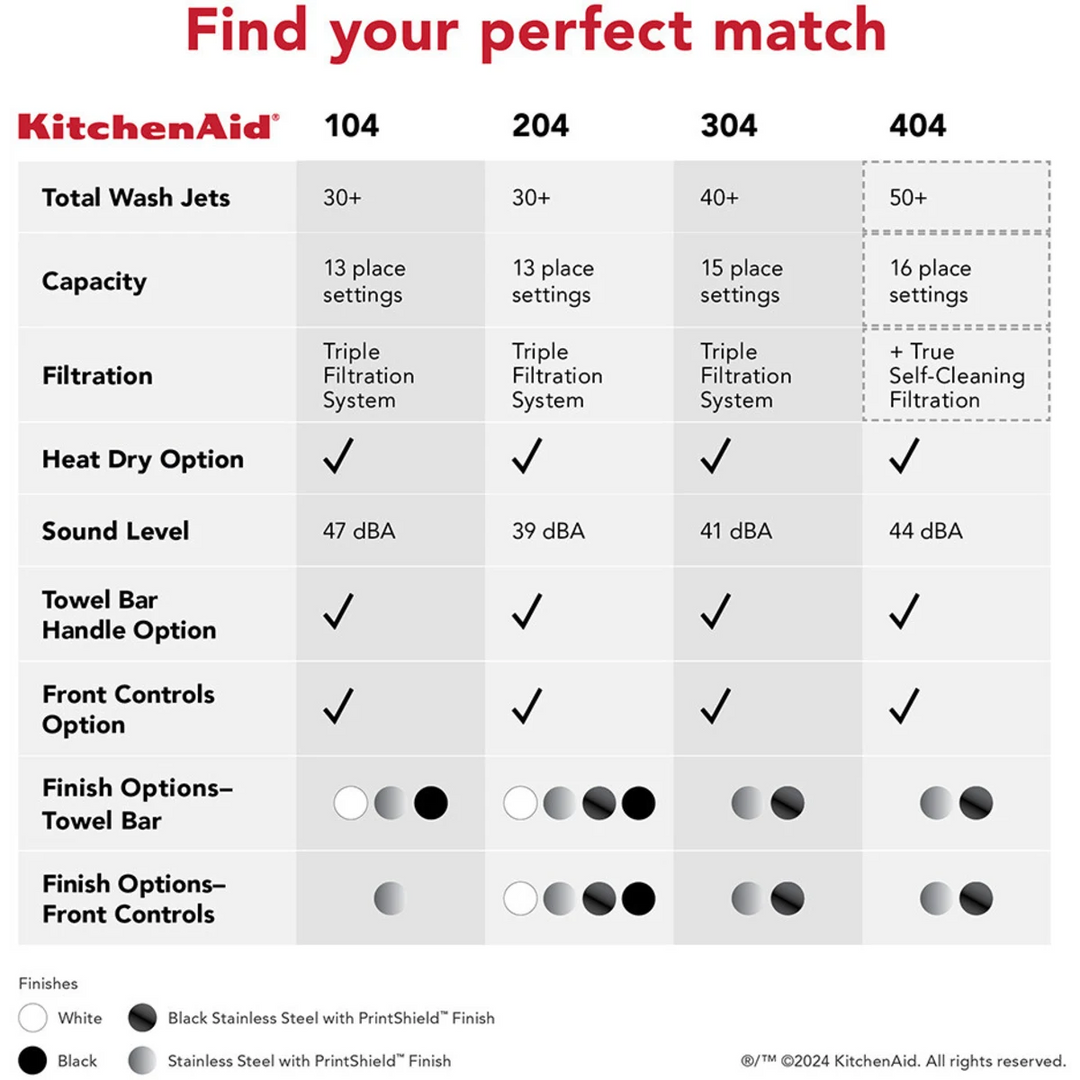 KitchenAid KDTE304RPS 24 Inch Built-In Dishwasher with 15 Place Setting Capacity, 5 Wash Cycles, 41 dBA, Third Level Jet Rack, Triple Filtration System, ProWash™ Cycle, SatinGlide® Rails, NSF Certified, Sabbath Mode Star K Certified: Stainless Steel