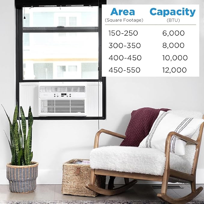 Midea 12,000 BTU EasyCool Window Air Conditioner, Dehumidifier and Fan - Cool, Circulate and Dehumidify up to 550 Sq. Ft., Reusable Filter, Remote Control.  MAW12R1BWT