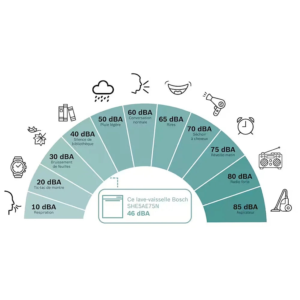 Bosch 100 Series SHE5AE75N Dishwasher, 24 inch Exterior Width, 46 dB Decibel Level, Full Console, Stainless Interior, 8 Wash Cycles, 15 Capacity (Place Settings), 3 Loading Racks, Wifi Enabled, Stainless Steel colour